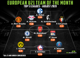 Osimhen Joins Mbappe, Man Utd, Chelsea, Arsenal Starlets In European U21 Team Of The Month