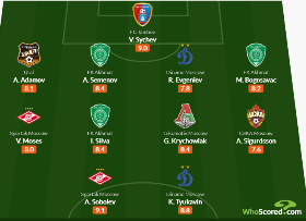 Chelsea loanee Moses named in Russian Premier League Team of the Week