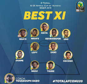 CAF Best XI U20 AFCON: Flying Eagles Duo Udo & Ozornwafor Picked 