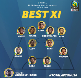 CAF Best XI U20 AFCON: Flying Eagles Duo Udo & Ozornwafor Picked