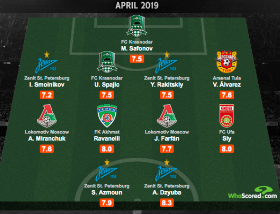 Super Eagles Star Named In Russian Premier League Team Of The Month