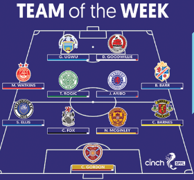 Two players of Nigerian descent named in latest SPFL Team of the Week 