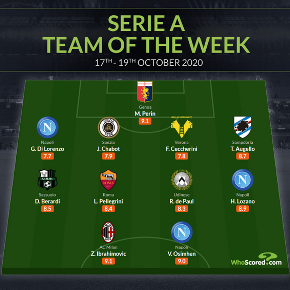 Serie A TOTW: Napoli's Osimhen Partnered In Attack By Ex-Man Utd Star 18 Years His Senior