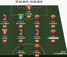 Top Interceptor Against Udinese, Ola Aina Named In Italian Serie A Team Of The Week