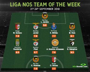 Super Eagles Star Alhassan Ibrahim Named In Liga NOS Team Of The Week After Battle Scar