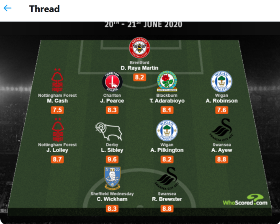 Manchester City Loanee Adarabioyo Named In EFL Championship Team Of The Week 