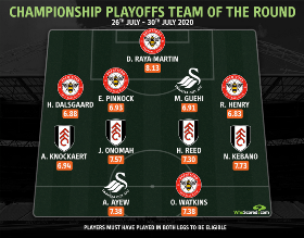 Championship Playoffs Team Of The Round : Fulham Midfielder Onomah Included