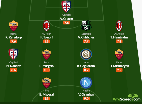 Serie A Team of the Week: Napoli star Osimhen partners Real Madrid loanee in attack
