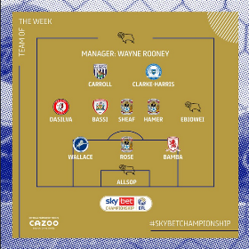Former Golden Eaglets invitee named in official Championship Team of the Week