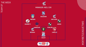 Liverpool Academy Product Amoo Named In EFL League Two Team Of The Week 