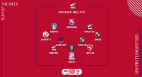 Liverpool Academy Product Amoo Named In EFL League Two Team Of The Week