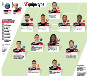 Mbappe Preferred Over Man Utd, Liverpool Linked Striker Osimhen In Ligue I TOTS