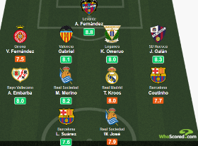 Chelsea Loanee Omeruo Named To La Liga Team Of The Week