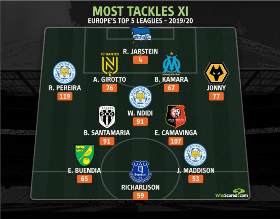 Leicester Midfielder General Ndidi Named To Most Tackles XI Europe's Top 5 Leagues