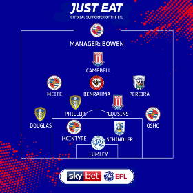 Young Reading Defender Named In Championship Team Of The Week