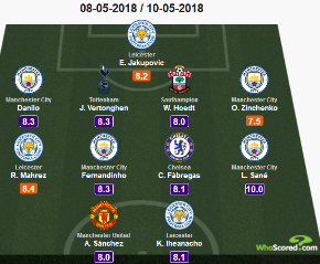 Iheanacho Partners Alexis In Attack In Premier League Team Of The Week