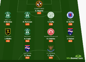 Hamilton Academical's Odoffin Named In Scottish Premiership Team Of The Week