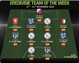 Belgian-Born Striker Who Wants To Play For Nigeria Named POTW In Holland After Hat-trick + 2 Assists