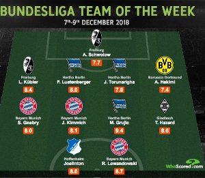 Hertha BSC's Torunarigha One Of The Two Most Outstanding CBs In The Whole Of Germany WK 14 