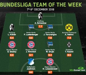 Hertha BSC's Torunarigha One Of The Two Most Outstanding CBs In The Whole Of Germany WK 14