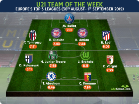 Liverpool Loanee Ejaria Is Championship POTM, Chelsea's Abraham In U21 TOTW