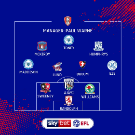 Official : West Brom's Ajayi, QPR's Eze Named In EFL Team Of The Week 