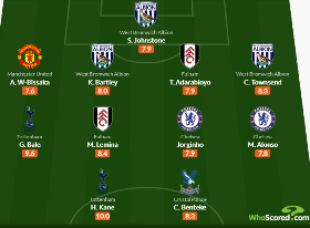 Fulham's Tosin joins Chelsea, Man Utd, Tottenham, West Brom, Crystal Palace stars in EPL TOTW