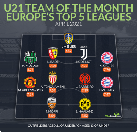 Lorient striker Moffi best-rated player in U21 TOTM Europe's top five leagues