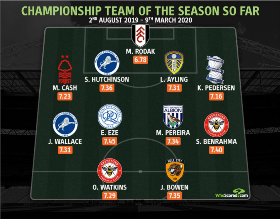 Tottenham, Crystal Palace-Linked Midfielder Eze Named To Championship Team Of The Season So Far