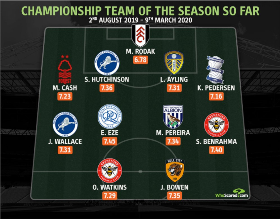 Tottenham, Crystal Palace-Linked Midfielder Eze Named To Championship Team Of The Season So Far 