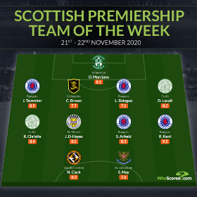 Rangers' Nigeria International Defender Makes Scottish Premiership Team Of The Week