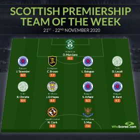 Rangers' Nigeria International Defender Makes Scottish Premiership Team Of The Week 