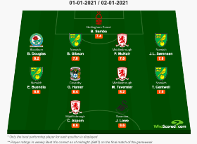 Arsenal Product Chuba Akpom Named In Championship Team Of The Week