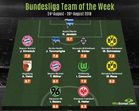 German-Nigerian Defender Who Snubbed Rohr Named In Bundesliga Team Of The Week 