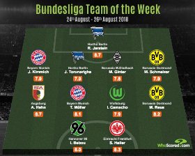 German-Nigerian Defender Who Snubbed Rohr Named In Bundesliga Team Of The Week