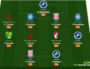 Wycombe Wanderers' Onyedinma named at left-back in Championship Team of the Week