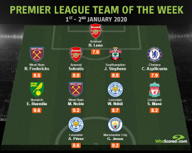  Leicester City's Ndidi Named In Premier League TOTW After Winning 10 Aerial Duels Plus Assist 