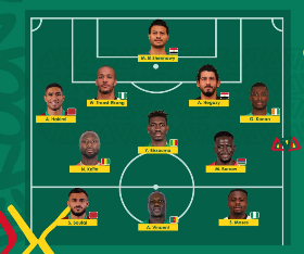 Ekong, Simon join Liverpool, PSG, Brighton stars, 6 others in official Best XI group stage AFCON 
