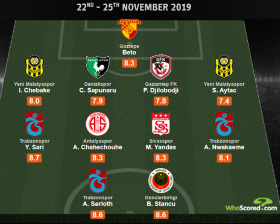 Trabzonspor's Nwakaeme Named To Turkish Super Lig Team Of The Week