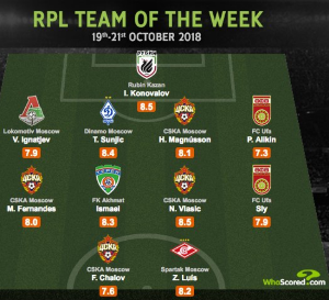 Top Dribbler Igboun Earns Russian Premier League Team Of The Week Honors 