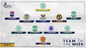 'He Dominated Opposing Attackers' - Rangers New Star Balogun Named In SPFL TOTW