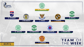  'He Dominated Opposing Attackers' - Rangers New Star Balogun Named In SPFL TOTW