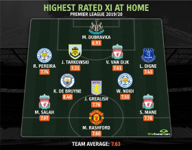 Leicester City Midfielder Ndidi Named In Premier League Top Rated Home XI