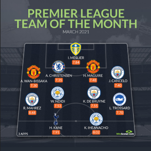 Leicester City duo Iheanacho, Ndidi named in Premier League Team of the Month 