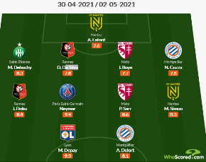 Nantes' Simon makes Ligue 1 TOTW alongside Neymar, ex-Arsenal, Man Utd, Wigan Athletic stars