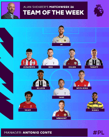 Watford's King of the Match Dennis partnered in attack by Salah in Shearer's TOTW