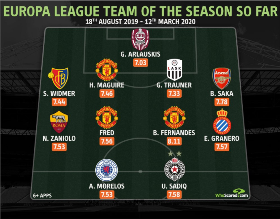 Europa League Team Of The Season So Far : Two Nigerian Players Make List