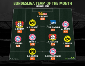 Hertha Berlin's No 25 Named In German Bundesliga Team Of The Month