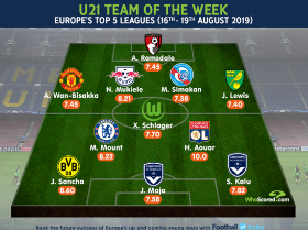 Kalu, Maja Join Chelsea, Man Utd Top Young Stars In U21 TOTW Europe's Top Five Leagues