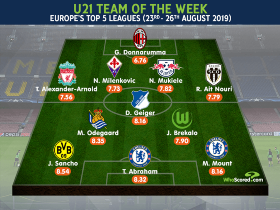  Chelsea Number 9 Named To U21 Team Of The Week Europe's Top Five Leagues 